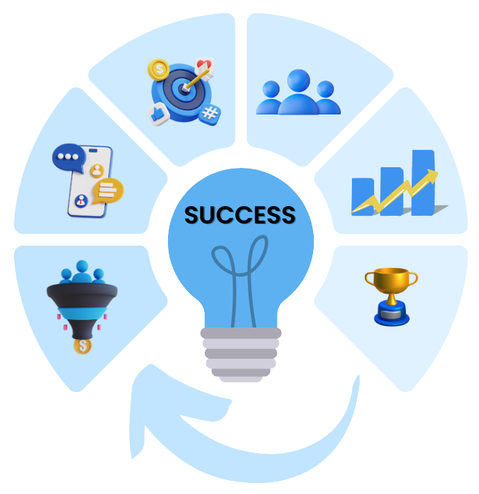 Achieve Success With Our Winning Marketing Strategies 